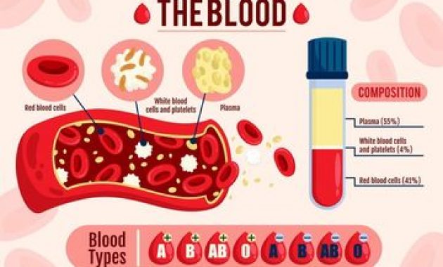 Do You Know? Do Animals Have a Blood Type? - Majalah Inggris